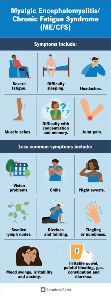 17720 myalgic encephalomyelitis chronic fatigue syndrome me cfs