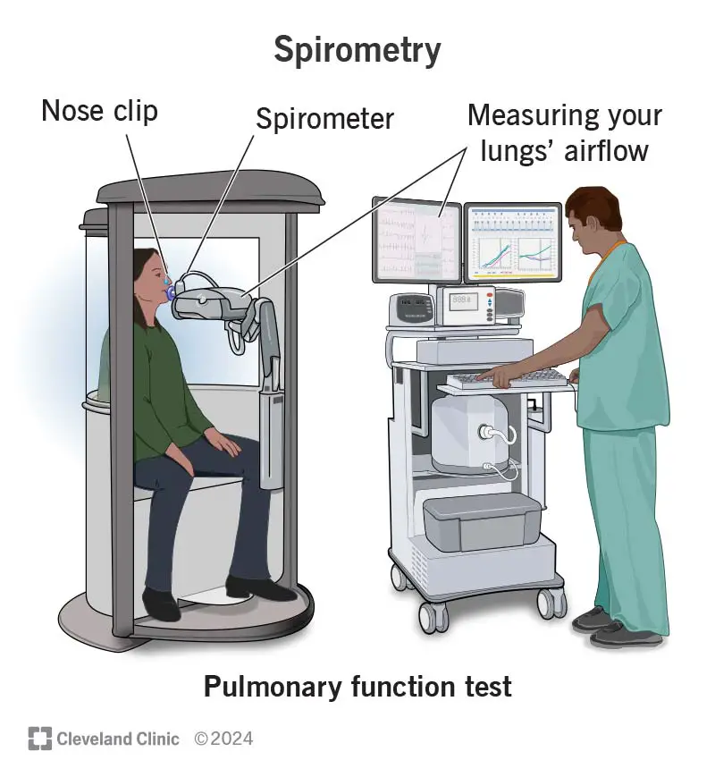 17833 spirometry