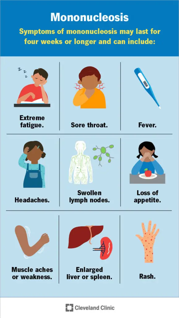 13974 mononucleosis