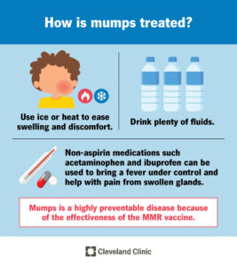 15007 mumps