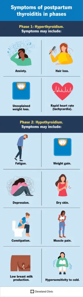 15294 postpartum thyroiditis