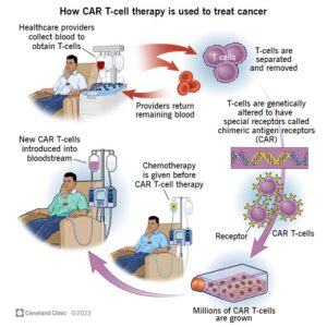 17726 car t cell therapy