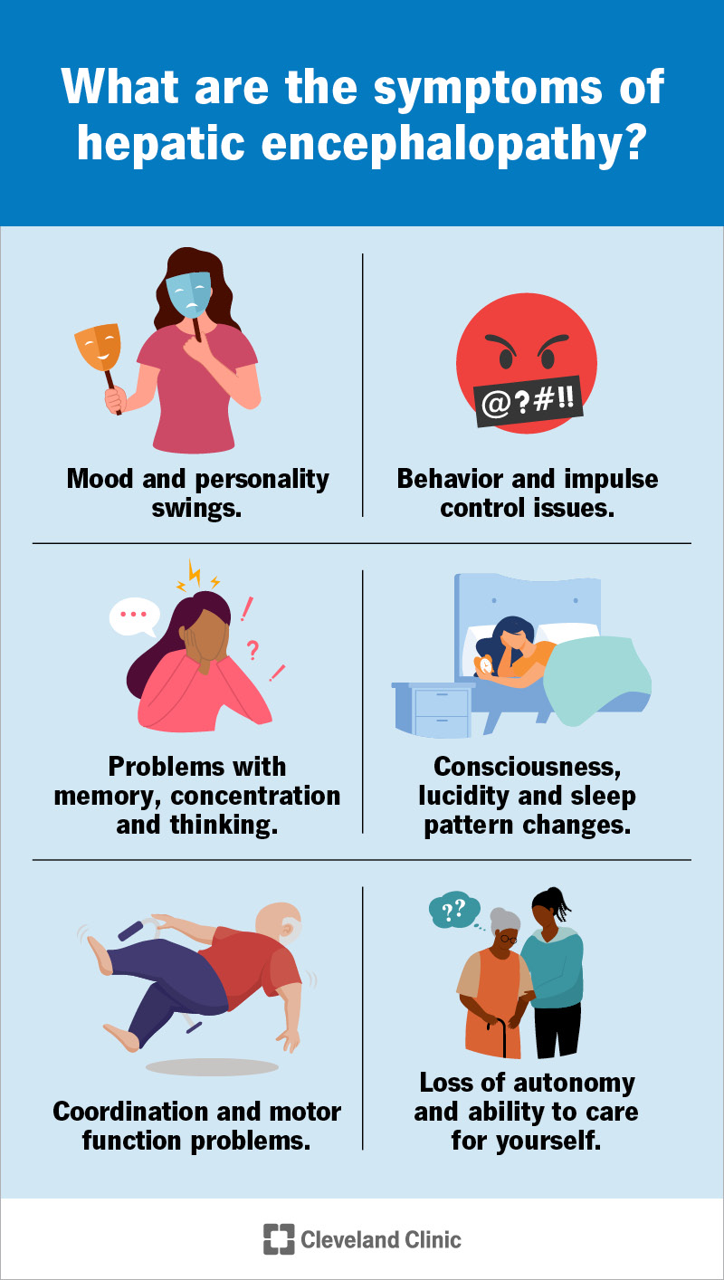 Kepeninės encefalopatijos simptomai gali pasireikšti jūsų nuotaikoje, asmenybėje ar miego įpročiuose.