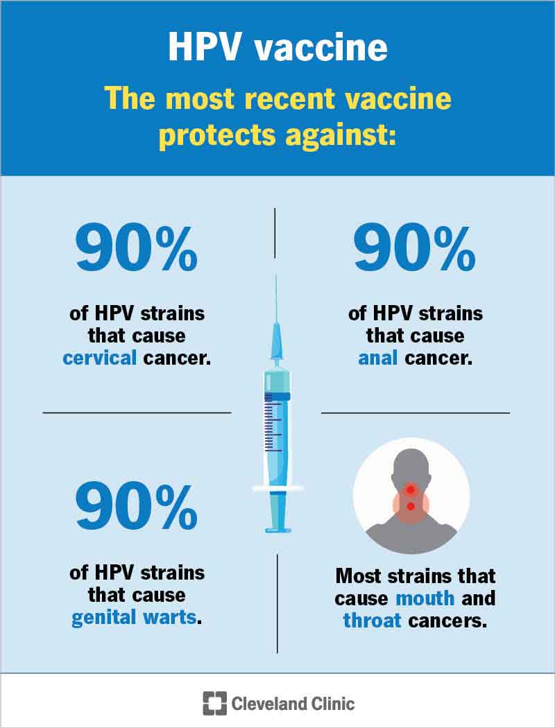 Statistika apie Gardasil-9 siūlomą apsaugą nuo su ŽPV susijusių vėžio ir lytinių organų karpų.