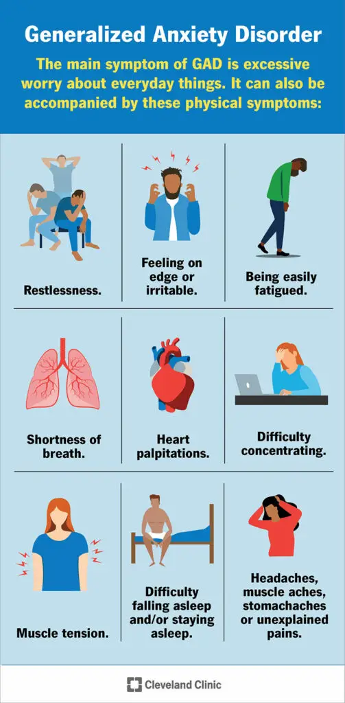 23940 generalized anxiety disorder