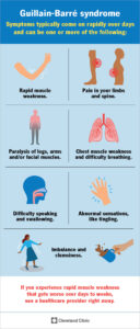 15838 guillain barre syndrome