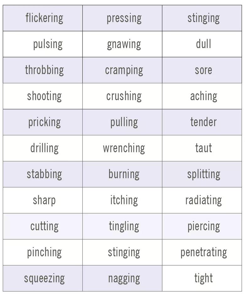 painWords table1 800x970 1 jpg