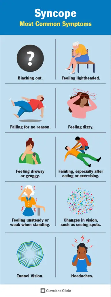 17536 syncope symptoms infographic