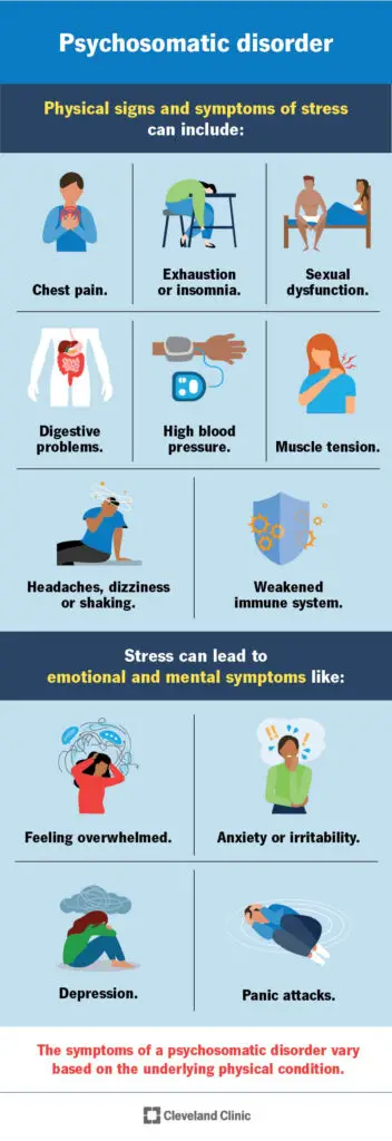 21521 psychosomatic disorder