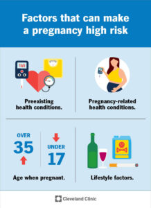 22190 high risk pregnancy