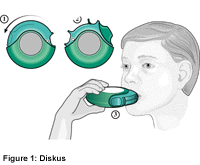 Diskus sausi milteliai