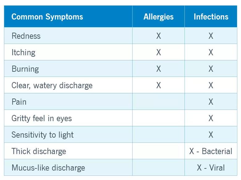 itchyEyes chart 789x590 1 jpg