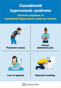 1726025415 cannabinoid hyperemesis syndrome feature