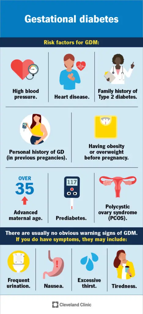 9012 gestational diabetes