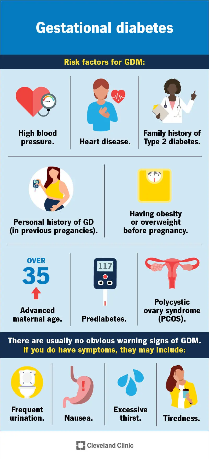 Gestacinio diabeto rizikos veiksniai yra aukštas kraujospūdis, PCOS, širdies ligos ir asmeninė ar šeimos istorija