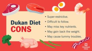 dukan diet