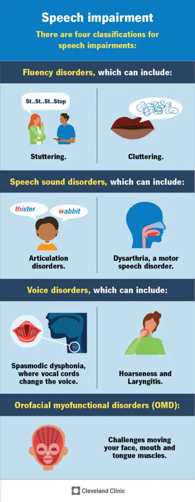 speech impairment