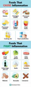 inflammation infographic insert HE 800x2250 1 364x1024 jpg