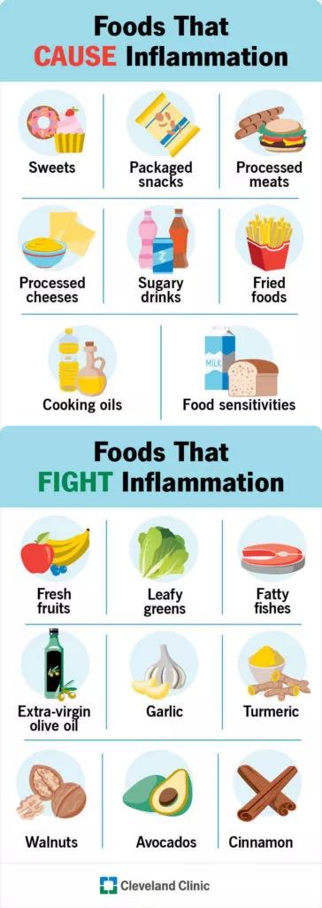 inflammation infographic insert HE 800x2250 1