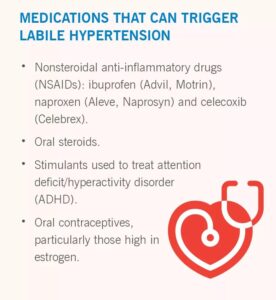 table HEpost drugsLabileHypertension jpg